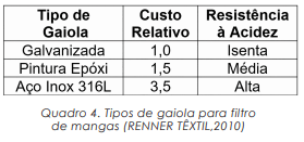 Análise de filtro de manga aplicado em indústria metalúrgica